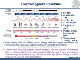 Applications of RF Technology in Defence | PDF
