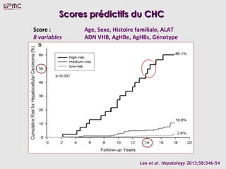 Scores prédictifs du CHCScores prédictifs du CHC
Lee et al. Hepatology 2013;58:546-54
Score : Age, Sexe, Histoire familiale, ALAT
8 variables ADN VHB, AgHBe, AgHBs, Génotype
 