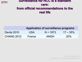 Trinchet, J Hepatol 2011
Sangiovanni et Colombo, Hepatology 2011
Surveillance for HCC is a standardSurveillance for HCC is a standard
care:care:
from official recommendations to thefrom official recommendations to the
real lifereal life
Application of surveillance programs
Davila 2010 USA N = 1873 17 – 35%
CHANG 2012 France ANGH 20%
 