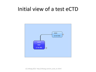 eCTD Viewer using Mind Mapping | PDF