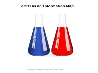 eCTD as an Information Map




  (C) Infoseg 2013 http://infoseg.com/mi_ectd_en.shtml
 