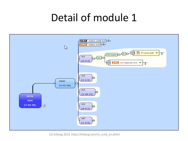 EXTEDO eSUBmanager eCTD Viewer & Reviewing Software