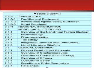 19
Module 2 (Cont.)
2.3.A APPENDICES
2.3.A.1 Facilities and Equipment
2.3.A.2 Adventitious Agents Safety Evaluation
2.3.A.3 Novel Excipients
2.3.R REGIONAL INFORMATION
2.4 NONCLINICAL OVERVIEW
2.4.1 Overview of the Nonclinical Testing Strategy
2.4.2 Pharmacology
2.4.3 Pharmacokinetics
2.4.4 Toxicology
2.4.5 Integrated Overview and Conclusions
2.4.6 List of Literature Citations
2.5 CLINICAL OVERVIEW
2.5.1 Product Development Rationale
2.5.2 Overview of Biopharmaceutics
2.5.3 Overview of Clinical Pharmacology
2.5.4 Overview of Efficacy
2.5.5 Overview of Safety
2.5.6 Benefits and Risks Conclusions
2.5.7 References
 