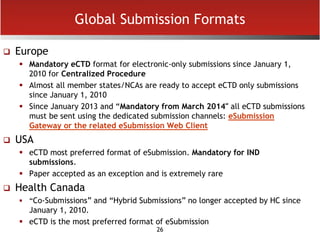 26
Global Submission Formats
 Europe
 Mandatory eCTD format for electronic-only submissions since January 1,
2010 for Centralized Procedure
 Almost all member states/NCAs are ready to accept eCTD only submissions
since January 1, 2010
 Since January 2013 and “Mandatory from March 2014″ all eCTD submissions
must be sent using the dedicated submission channels: eSubmission
Gateway or the related eSubmission Web Client
 USA
 eCTD most preferred format of eSubmission. Mandatory for IND
submissions.
 Paper accepted as an exception and is extremely rare
 Health Canada
 “Co-Submissions” and “Hybrid Submissions” no longer accepted by HC since
January 1, 2010.
 eCTD is the most preferred format of eSubmission
 