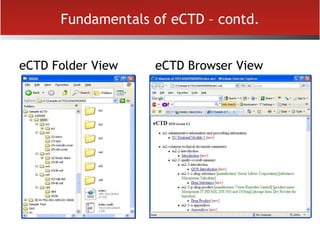 Fundamentals of eCTD – contd.
eCTD Folder View eCTD Browser View
 