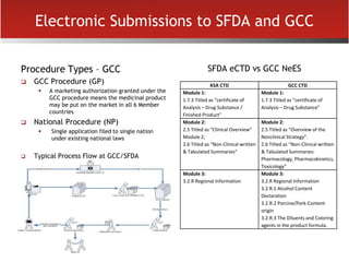 Electronic Submissions to SFDA and GCC
Procedure Types – GCC
 GCC Procedure (GP)
 A marketing authorization granted under the
GCC procedure means the medicinal product
may be put on the market in all 6 Member
countries
 National Procedure (NP)
 Single application filed to single nation
under existing national laws
 Typical Process Flow at GCC/SFDA
Specification - version 1.2
SFDA eCTD vs GCC NeES
KSA CTD GCC CTD
Module 1:
1.7.3 Titled as “certificate of
Analysis – Drug Substance /
Finished Product”
Module 1:
1.7.3 Titled as “certificate of
Analysis – Drug Substance”
Module 2:
2.5 Titled as “Clinical Overview”
Module 2;
2.6 Titled as “Non-Clinical written
& Tabulated Summaries”
Module 2:
2.5 Titled as “Overview of the
Nonclinical Strategy”.
2.6 Titled as “Non-Clinical written
& Tabulated Summaries:
Pharmacology, Pharmacokinetics,
Toxicology”
Module 3:
3.2.R Regional Information
Module 3:
3.2.R Regional Information
3.2.R.1 Alcohol Content
Declaration
3.2.R.2 Porcine/Pork-Content
origin
3.2.R.3 The Diluents and Coloring
agents in the product formula.
 