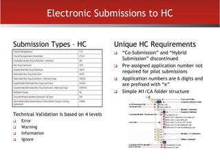 Electronic Submissions to HC
Submission Types – HC
Technical Validation is based on 4 levels
 Error
 Warning
 Information
 Ignore
Unique HC Requirements
 “Co-Submission” and “Hybrid
Submission” discontinued
 Pre-assigned application number not
required for pilot submissions
 Application numbers are 6 digits and
are prefixed with “e”
 Simple M1/CA folder structure
 