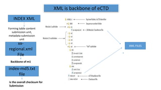 ECTD BY NITESH | PPTX