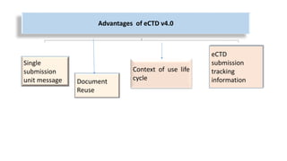 ECTD BY NITESH | PPTX