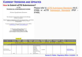 15Gautam G. Halder– Regulatory Affairs 6/12/2018
How to Submit eCTD Submissions?
CURRENT VERSIONS AND UPDATES
Please refer...