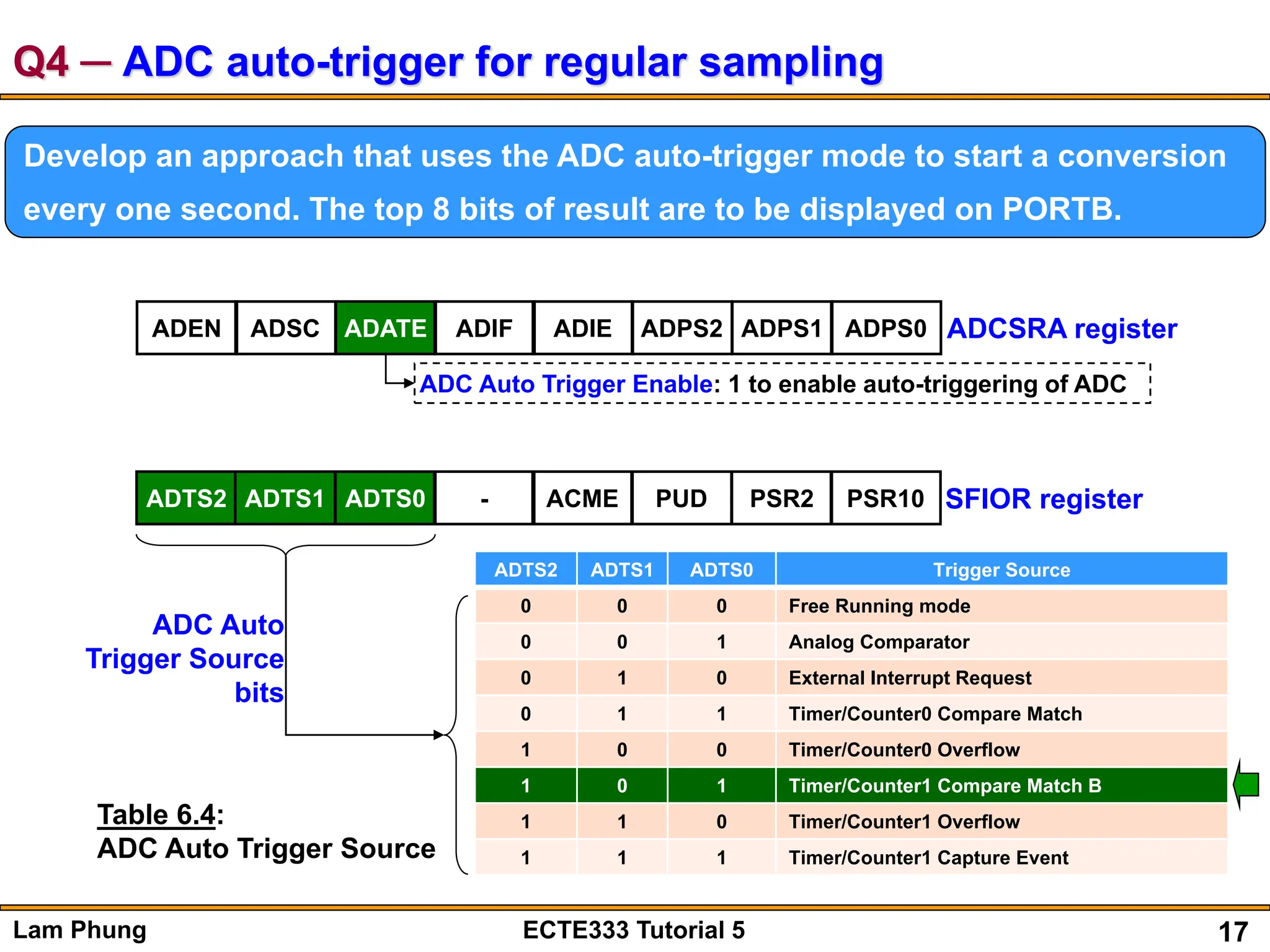 17
Lam Phung ECTE333 Tutorial 5
ADTS2 ADTS1 ADTS0 Trigger Source
0 0 0 Free Running mode
0 0 1 Analog Comparator
0 1 0 External Interrupt Request
0 1 1 Timer/Counter0 Compare Match
1 0 0 Timer/Counter0 Overflow
1 0 1 Timer/Counter1 Compare Match B
1 1 0 Timer/Counter1 Overflow
1 1 1 Timer/Counter1 Capture Event
Q4 ─ ADC auto-trigger for regular sampling
Develop an approach that uses the ADC auto-trigger mode to start a conversion
every one second. The top 8 bits of result are to be displayed on PORTB.
ADEN ADSC ADATE ADIF ADIE ADPS2 ADPS1 ADPS0 ADCSRA register
ADC Auto Trigger Enable: 1 to enable auto-triggering of ADC
ADTS2 ADTS1 ADTS0 - ACME PUD PSR2 PSR10
Table 6.4:
ADC Auto Trigger Source
ADC Auto
Trigger Source
bits
SFIOR register
 
