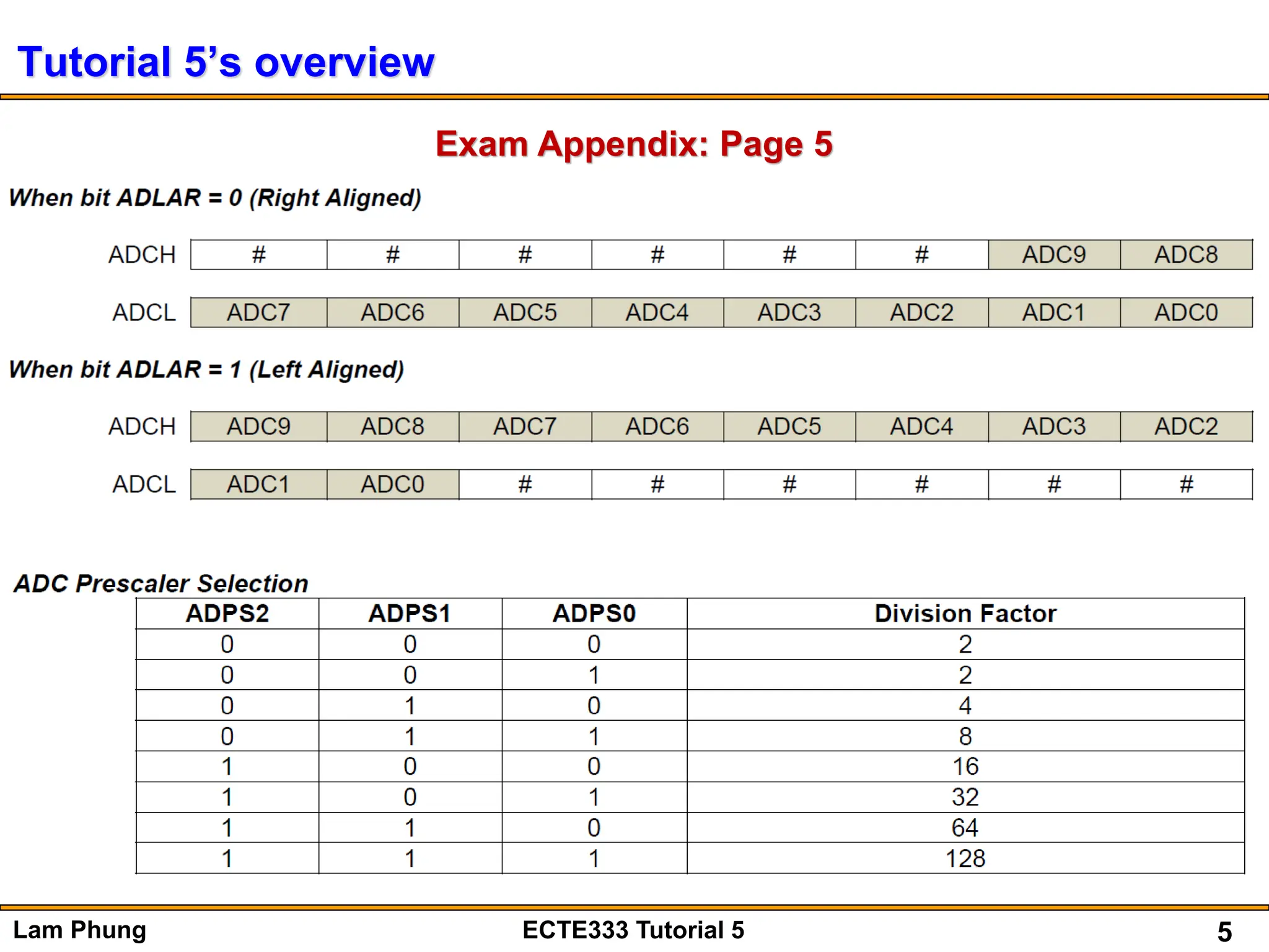 5
Lam Phung ECTE333 Tutorial 5
Tutorial 5’s overview
Exam Appendix: Page 5
 