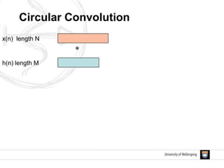 Circular Convolution
x(n) length N
*
h(n) length M
 