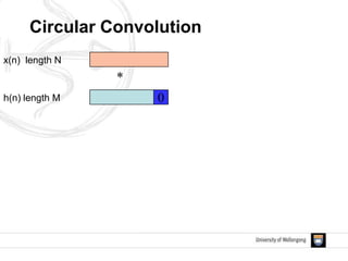 x(n) length N
*
h(n) length M 0
Circular Convolution
 