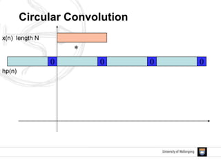 x(n) length N
*
hp(n)
0 00 0
Circular Convolution
 