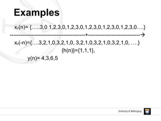 Examples
xp(n)= {…..3,0 1,2,3,0,1,2,3,0,1,2,3,0,1,2,3,0,1,2,3,0….}
------------------------------------------+-----------------------------
xp(-n)={….3,2,1,0,3,2,1,0, 3,2,1,0,3,2,1,0,3,2,1,0, ….}
{h(n)}={1,1,1},
y(n)= 4,3,6,5
 