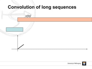 x(n)
Convolution of long sequences
 