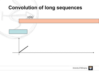 x(n)
Convolution of long sequences
 