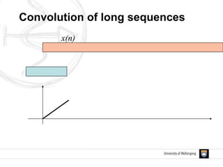 x(n)
Convolution of long sequences
 