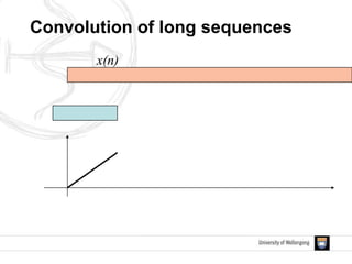 x(n)
Convolution of long sequences
 