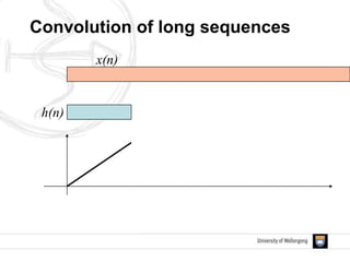 x(n)
h(n)
Convolution of long sequences
 