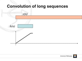 x(n)
h(n)
Convolution of long sequences
 