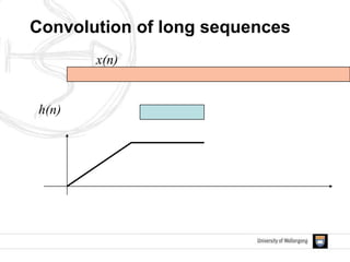 x(n)
h(n)
Convolution of long sequences
 