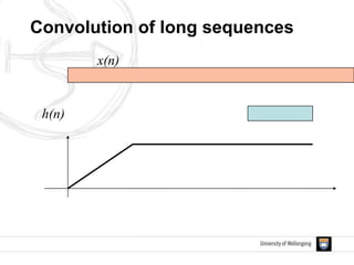 x(n)
h(n)
Convolution of long sequences
 