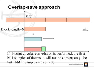 x(n)
h(n)
Overlap-save approach
If N-point circular convolution is performed, the first
M-1 samples of the result will not be correct; only the
last N-M+1 samples are correct;
Block length=N
*
 