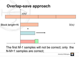 x(n)
h(n)
The first M-1 samples will not be correct; only the
N-M+1 samples are correct;
Block length=N
*
Overlap-save approach
 