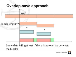 x(n)
Some data will get lost if there is no overlap between
the blocks
Block length=N
*
*
Overlap-save approach
 