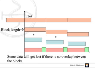 x(n)
Some data will get lost if there is no overlap between
the blocks
Block length=N
*
*
 