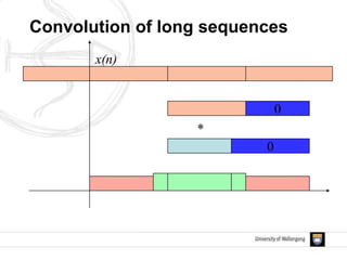 x(n)
Convolution of long sequences
*
0
0
 