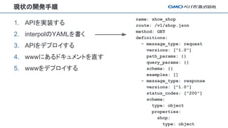 現状の開発手順
1. APIを実装する
2. interpolのYAMLを書く
3. APIをデプロイする
4. wwwにあるドキュメントを直す
5. wwwをデプロイする
name: show_shop
route: /v1/shop.json
method: GET
definitions:
- message_type: request
versions: ["1.0"]
path_params: {}
query_params: {}
schema: {}
examples: []
- message_type: response
versions: ["1.0"]
status_codes: ["200"]
schema:
type: object
properties:
shop:
type: object
 