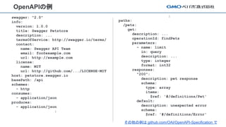 OpenAPIの例
:
paths:
/pets:
get:
description: ...
operationId: findPets
parameters:
- name: limit
in: query
description: ...
type: integer
format: int32
responses:
"200":
description: pet response
schema:
type: array
items:
$ref: '#/definitions/Pet'
default:
description: unexpected error
schema:
$ref: '#/definitions/Error'
swagger: "2.0"
info:
version: 1.0.0
title: Swagger Petstore
description: ...
termsOfService: http://swagger.io/terms/
contact:
name: Swagger API Team
email: foo@example.com
url: http://example.com
license:
name: MIT
url: http://github.com/.../LICENSE-MIT
host: petstore.swagger.io
basePath: /api
schemes:
- http
consumes:
- application/json
produces:
- application/json
:
その他の例は github.com/OAI/OpenAPI-Specification で
 
