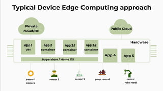 Typical Device Edge Computing approach
 