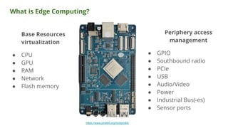 What is Edge Computing?
Base Resources
virtualization
● CPU
● GPU
● RAM
● Network
● Flash memory
Periphery access
manageme...