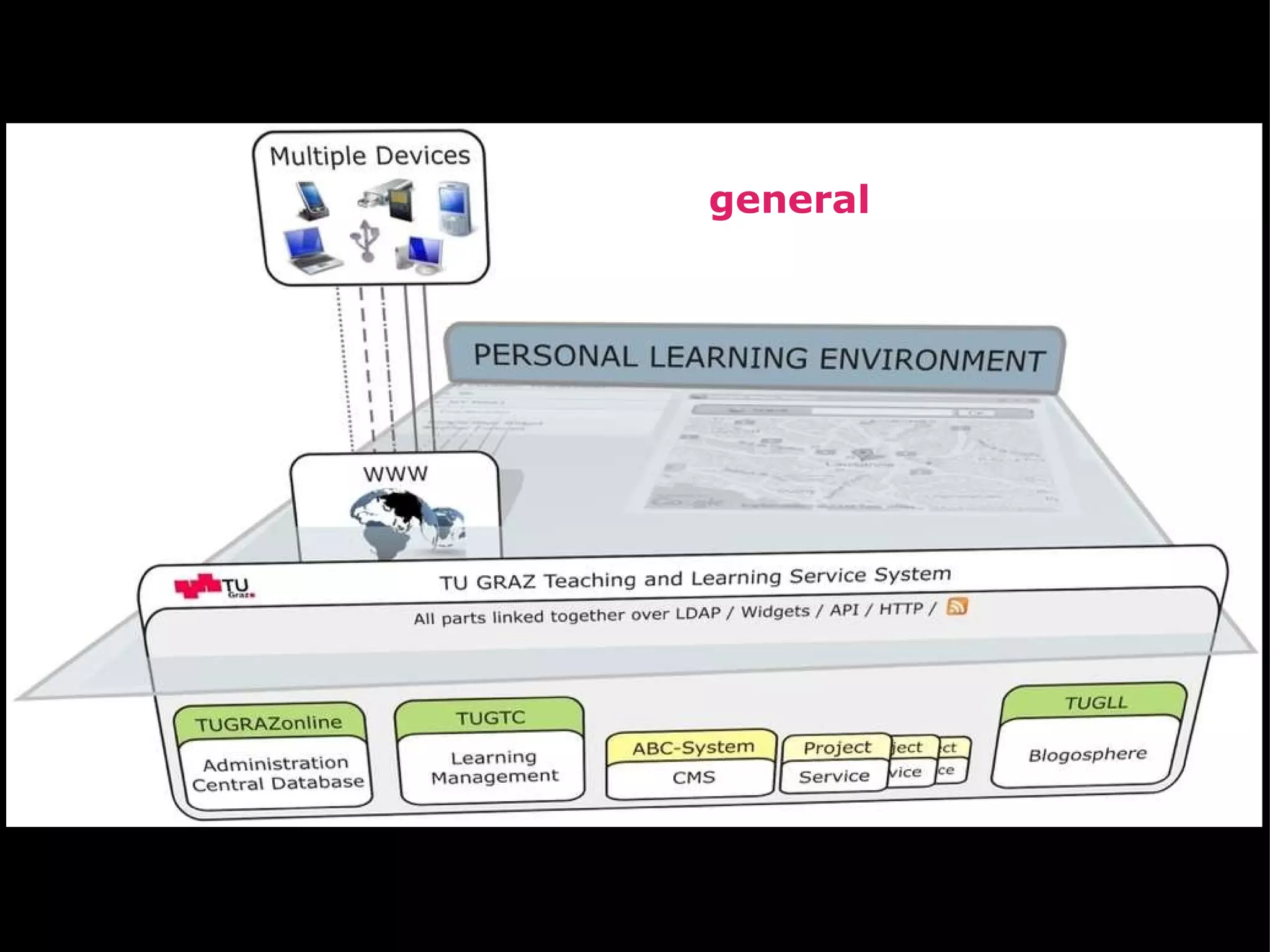 The  general  concept  