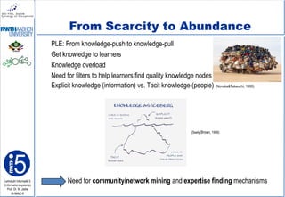 Lehrstuhl Informatik 5
(Informationssysteme)
Prof. Dr. M. Jarke
I5-MAC-5
PLE: From knowledge-push to knowledge-pull
Get knowledge to learners
Knowledge overload
Need for filters to help learners find quality knowledge nodes
Explicit knowledge (information) vs. Tacit knowledge (people) (Nonaka&Takeuchi, 1995)
Need for community/network mining and expertise finding mechanisms
From Scarcity to Abundance
(Seely Brown, 1999)
 
