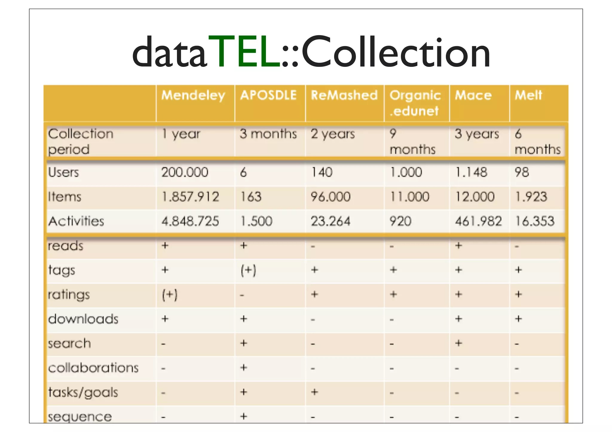 dataTEL::Collection




         7
 