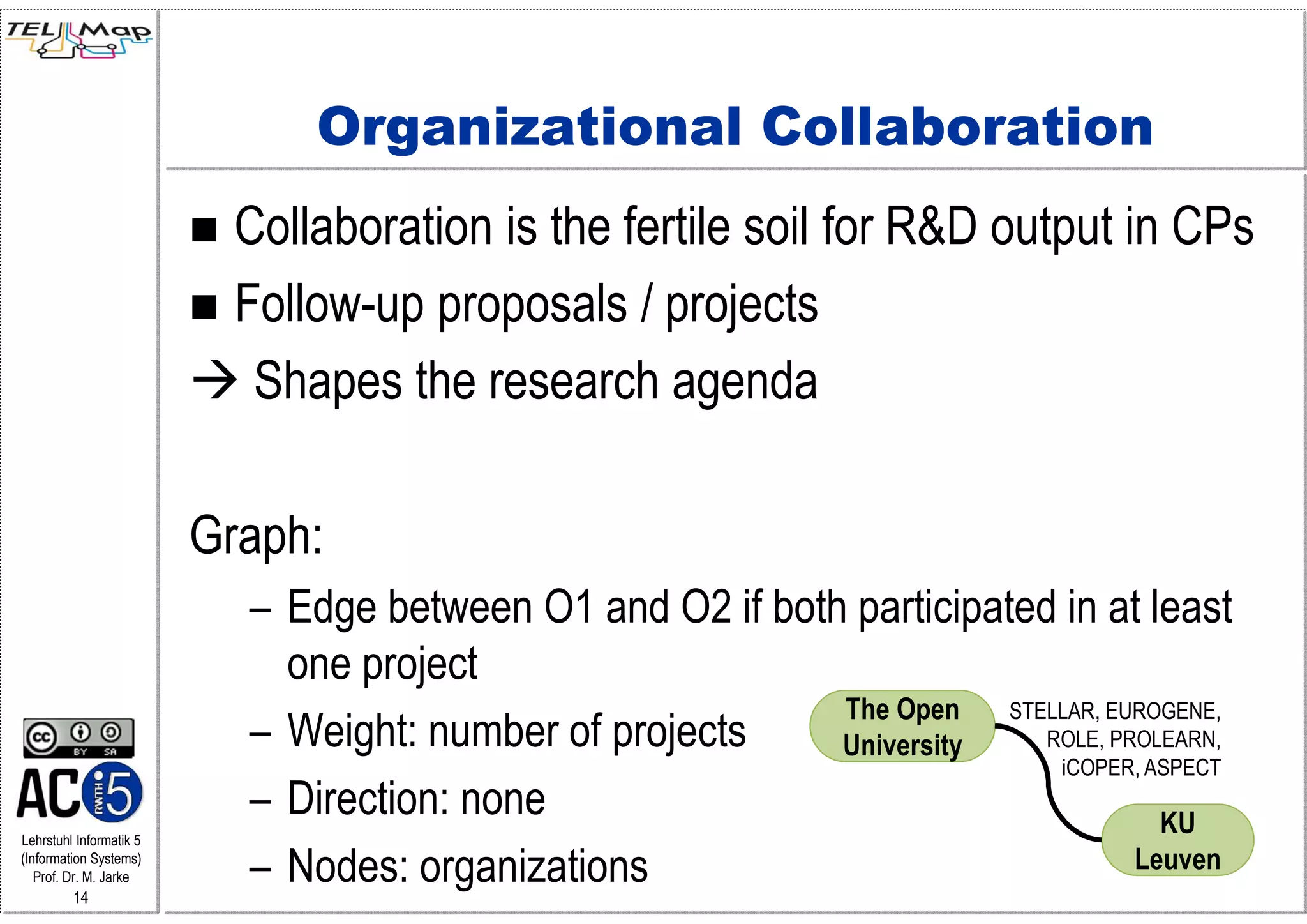Organizational Collaboration
                           Collaboration is the fertile soil for R&D output in CPs
                           Follow-up proposals / projects
                            Shapes the research agenda

                         Graph:
                           – Edge between O1 and O2 if both participated in at least
                             one project
                                                           The Open   STELLAR, EUROGENE,
                           – Weight: number of projects    University    ROLE, PROLEARN,
                                                                          iCOPER, ASPECT
                           – Direction: none                                       KU
Lehrstuhl Informatik 5
(Information Systems)
   Prof. Dr. M. Jarke      – Nodes: organizations                                Leuven
         14
 