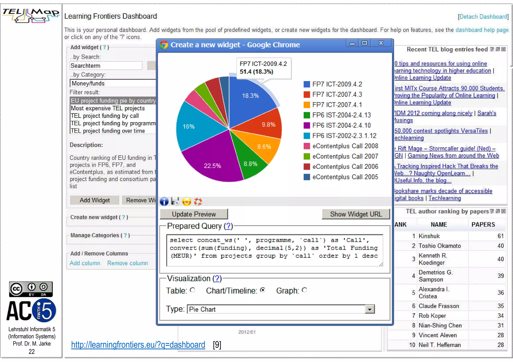 Dashboard




Lehrstuhl Informatik 5
(Information Systems)
   Prof. Dr. M. Jarke    http://learningfrontiers.eu/?q=dashboard [9]
         22
 