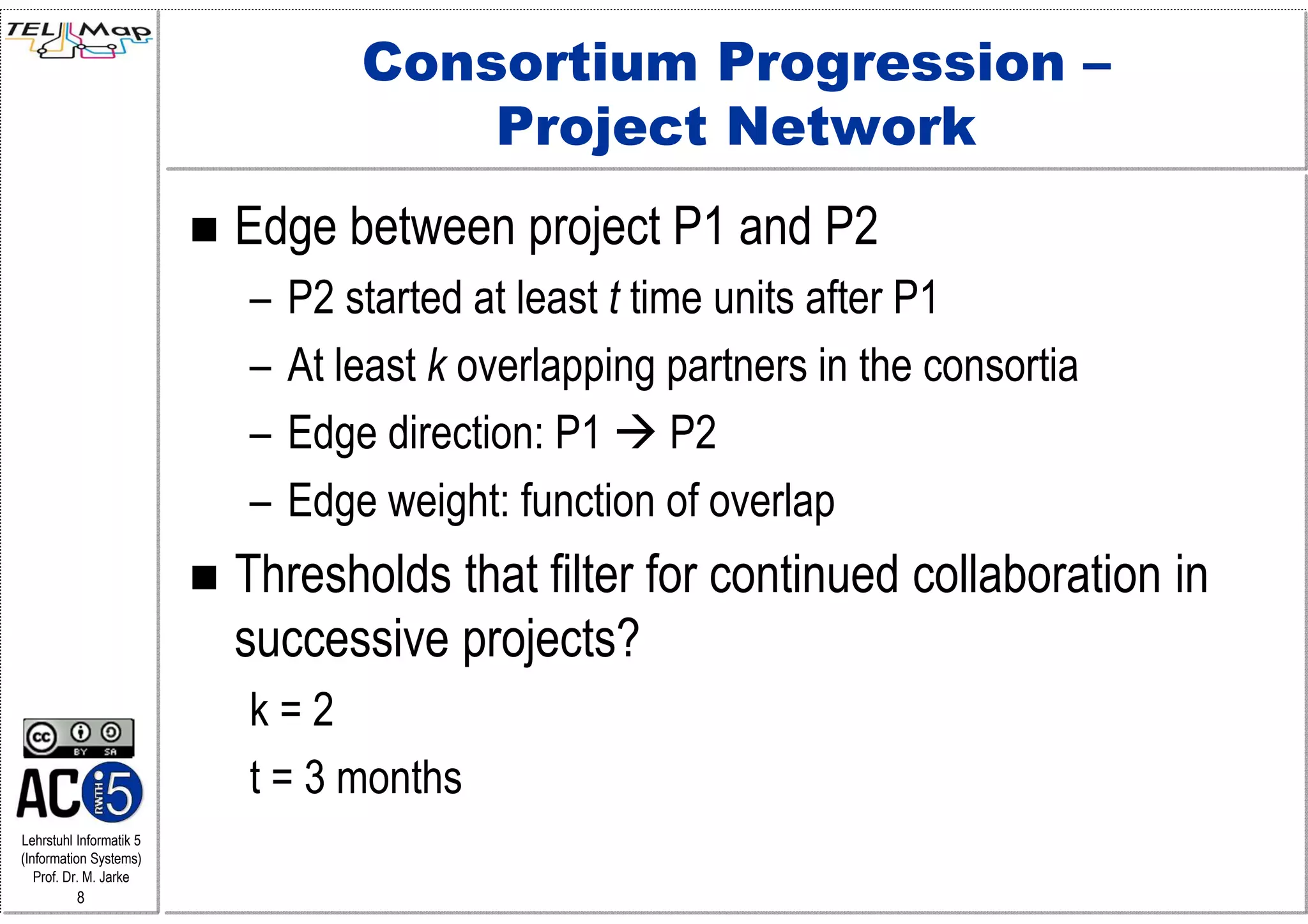 Consortium Progression –
                                     Project Network
                         Edge between project P1 and P2
                         –   P2 started at least t time units after P1
                         –   At least k overlapping partners in the consortia
                         –   Edge direction: P1 P2
                         –   Edge weight: function of overlap
                         Thresholds that filter for continued collaboration in
                         successive projects?
                         k=2
                         t = 3 months
Lehrstuhl Informatik 5
(Information Systems)
   Prof. Dr. M. Jarke
          8
 