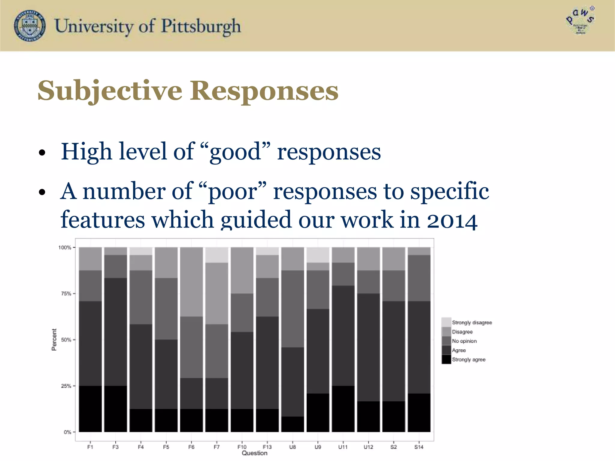 Subjective Responses
• High level of “good” responses
• A number of “poor” responses to specific
features which guided our work in 2014
 