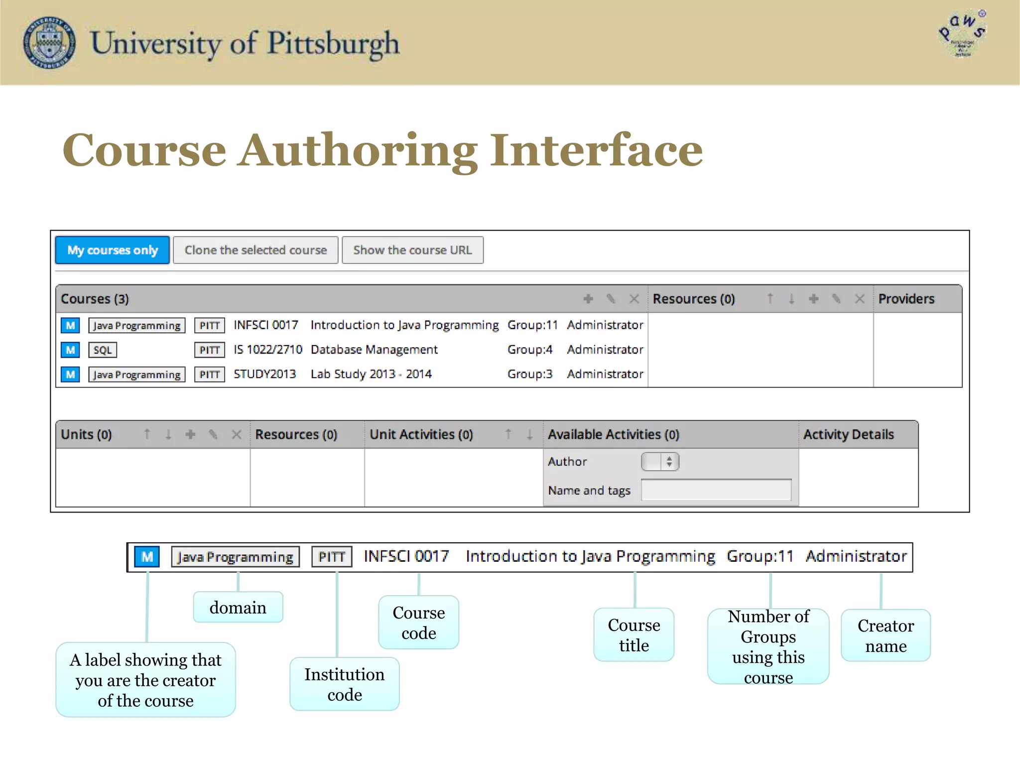 Course Authoring Interface
A label showing that
you are the creator
of the course
domain
Institution
code
Course
code Course
title
Number of
Groups
using this
course
Creator
name
 