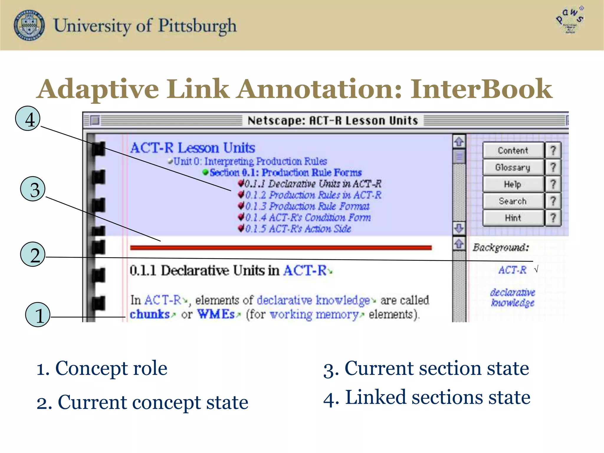 Adaptive Link Annotation: InterBook
1. Concept role
2. Current concept state
3. Current section state
4. Linked sections state
4
3
2
1
√
 