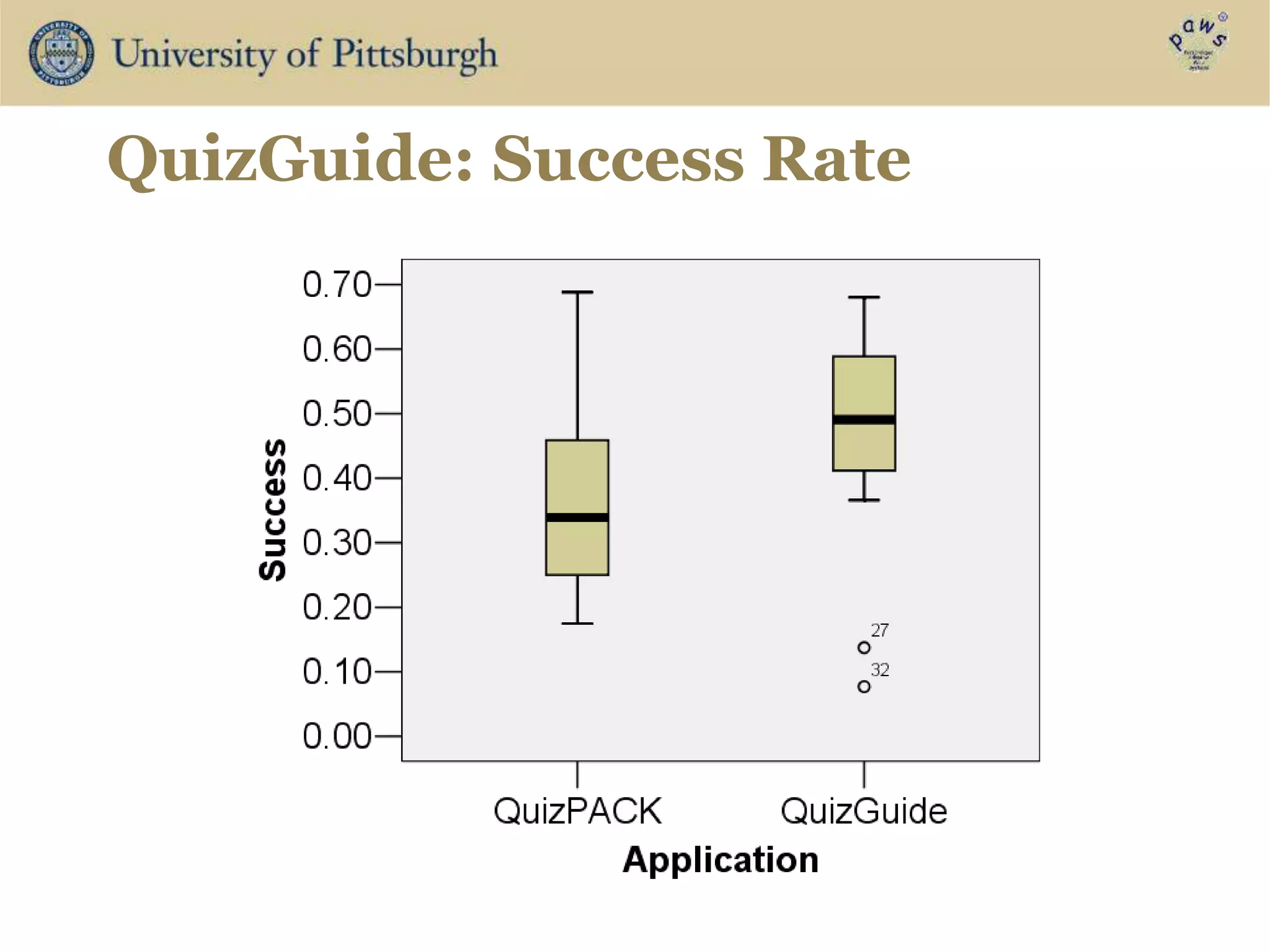 QuizGuide: Success Rate
 