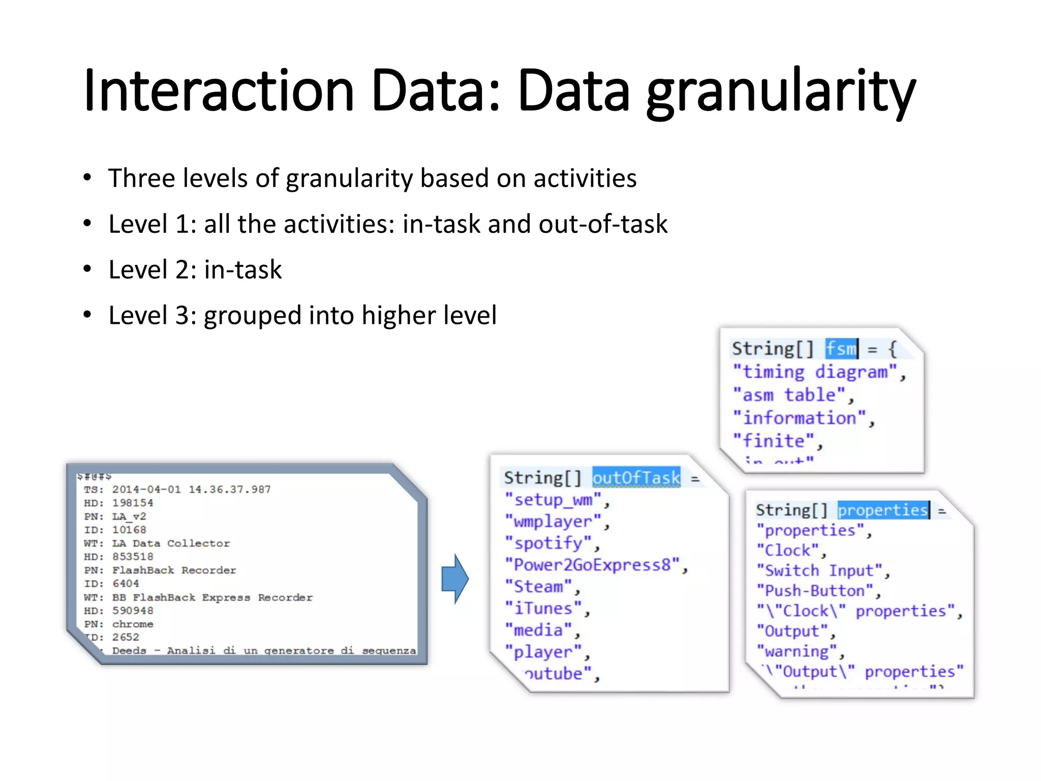 Interaction Data: Data granularity
• Three levels of granularity based on activities
• Level 1: all the activities: in-task and out-of-task
• Level 2: in-task
• Level 3: grouped into higher level
 