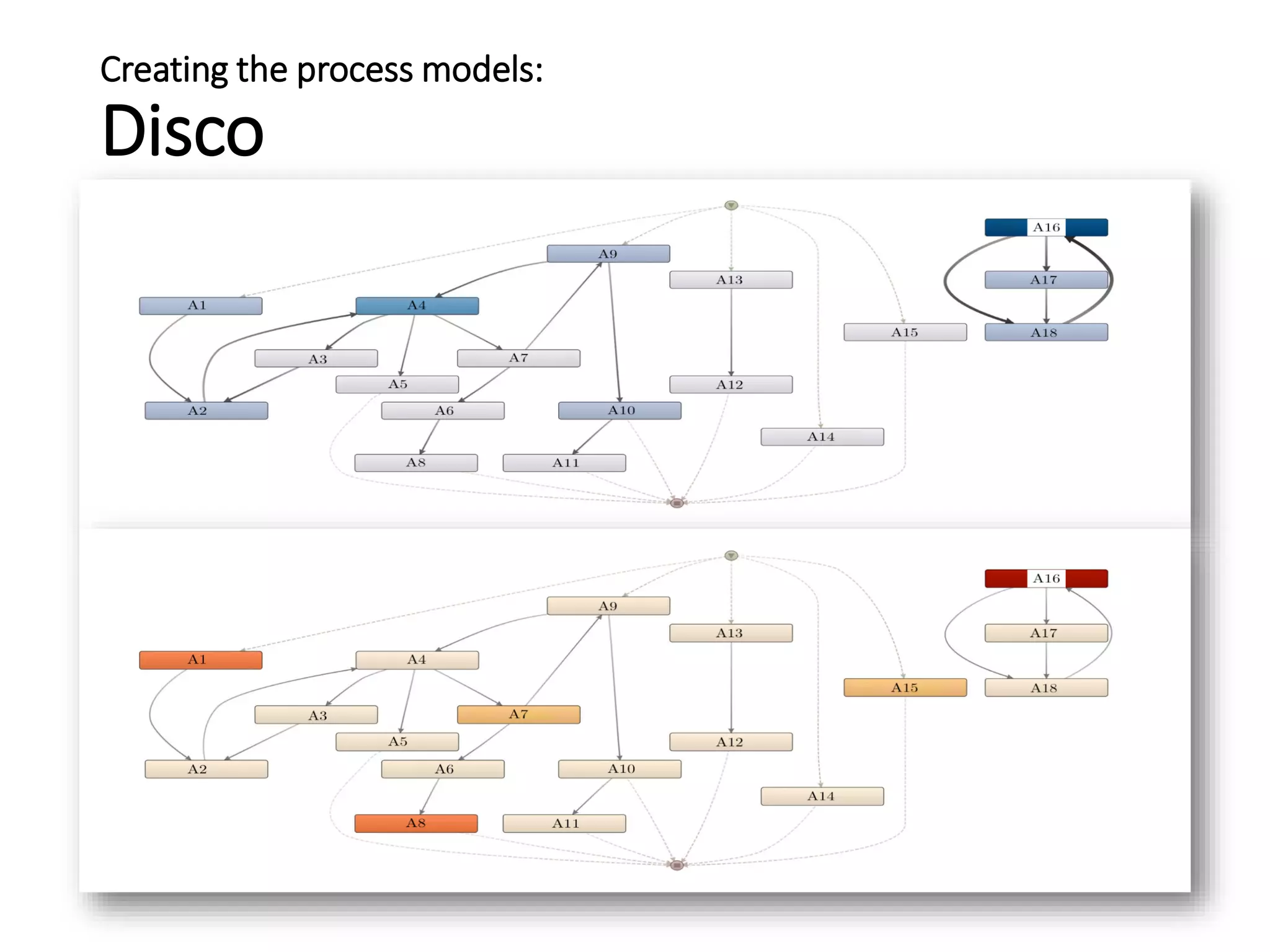 Creating the process models:
Disco
•
 