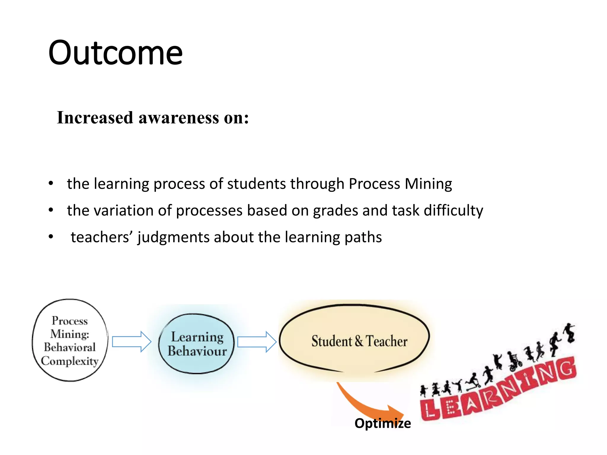 Outcome
• the learning process of students through Process Mining
• the variation of processes based on grades and task difficulty
• teachers’ judgments about the learning paths
Increased awareness on:
Optimize
 
